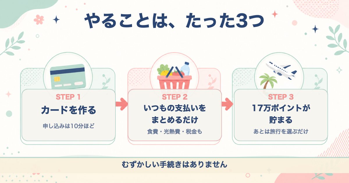 やることは、たった3つ